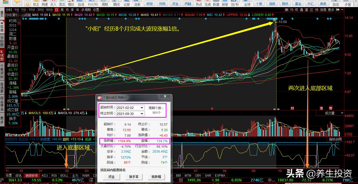 a股炒股技巧,a股炒股应该学习什么