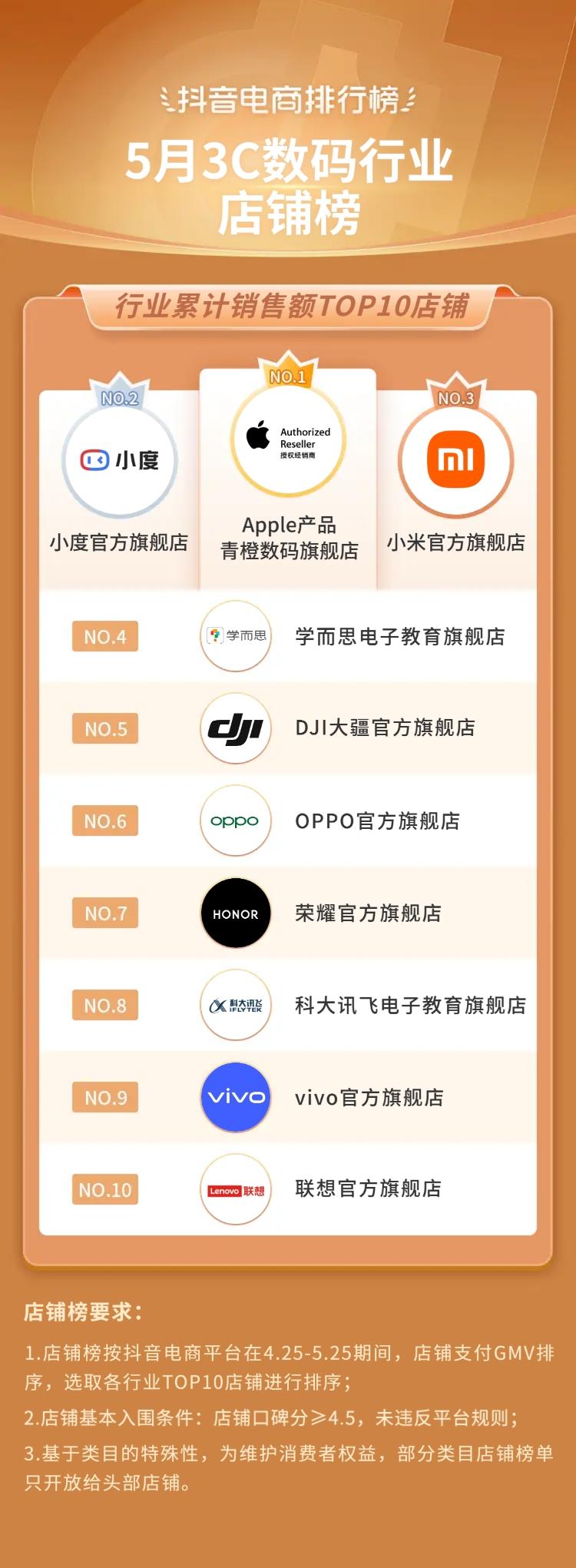 抖音电商都有哪些品类,抖音电商如何选好品类呢