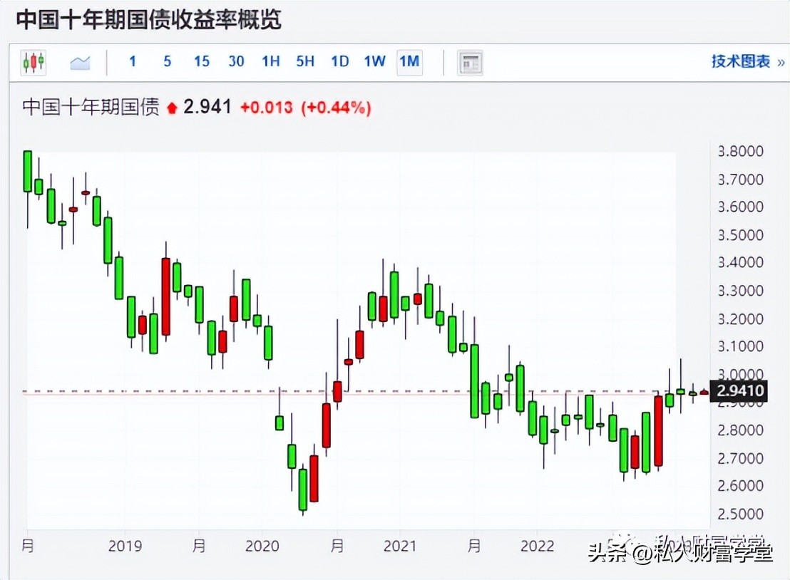 香港储蓄险保证部分收益率,香港储蓄险买后真实收益