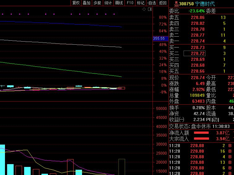 a股为何这几日涨了,a股为何强势反弹