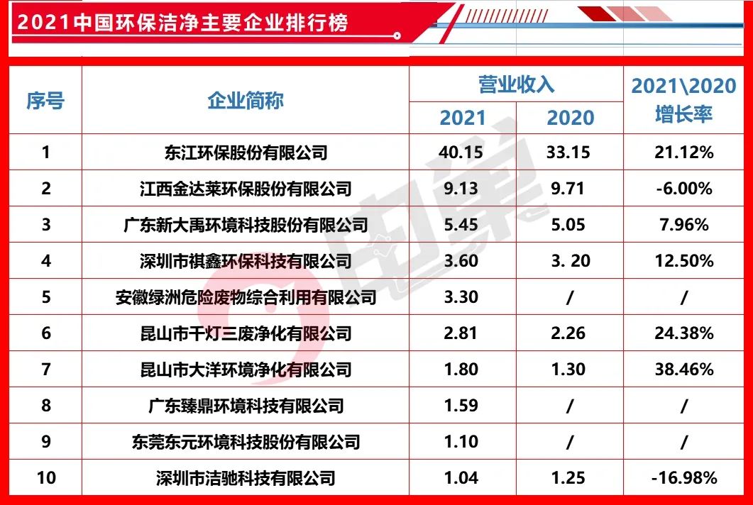 电巢pcb设计专家,2023中国pcb100强排行榜