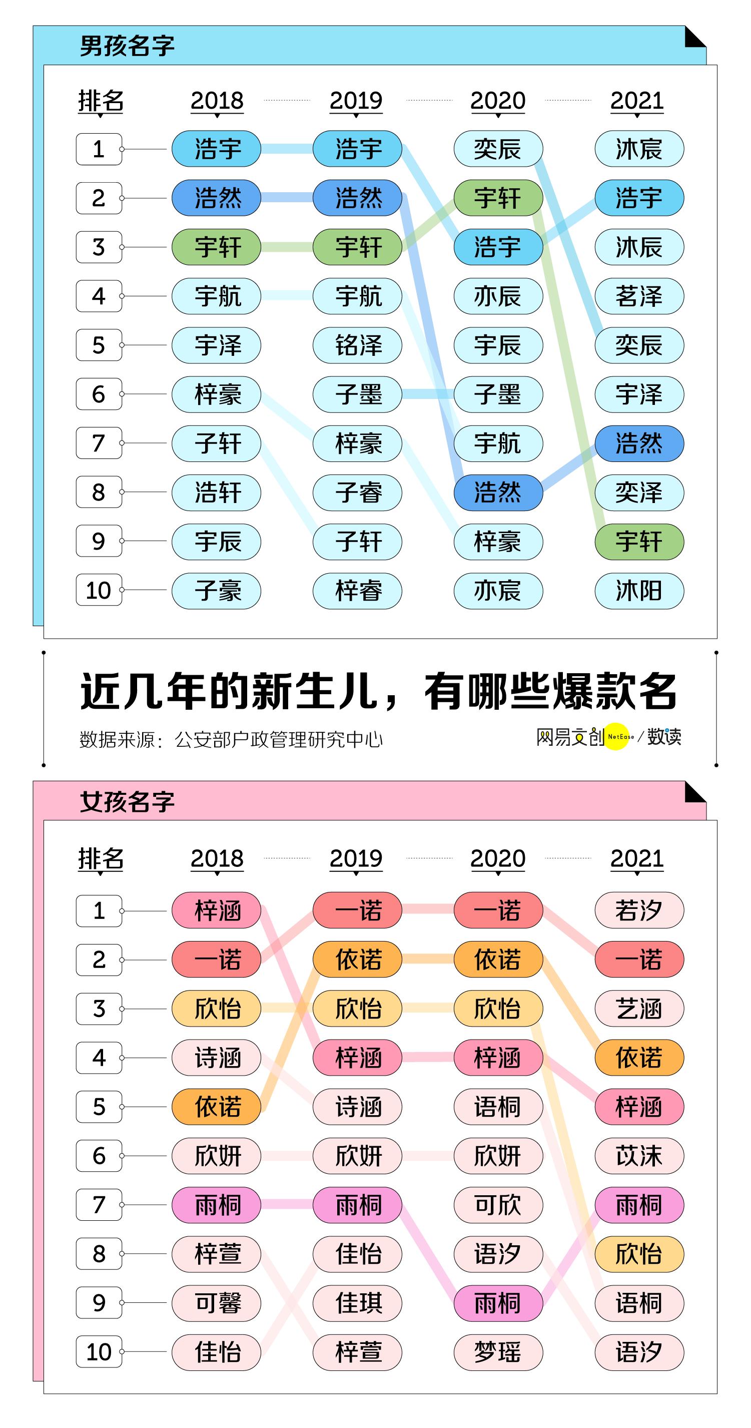 2018全国姓名报告爆款,爆款姓名最新出炉