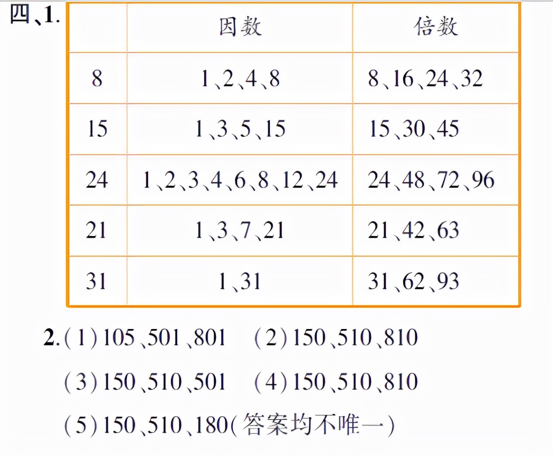 2022五年级下册数学第三单元答案,五年级下册数学第3单元知识点30个