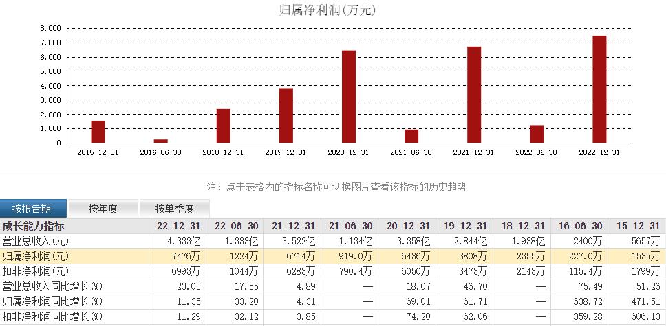 三博脑科经纬股份,三博脑科股票预估