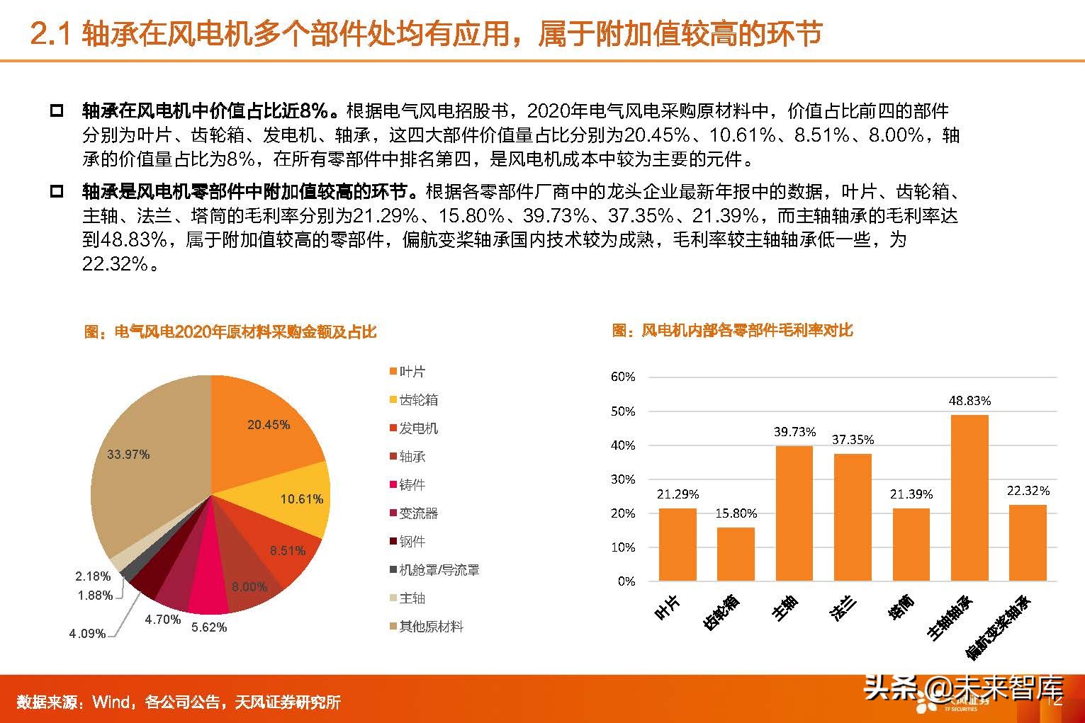 风电轴承行业,2024年风电轴承行业