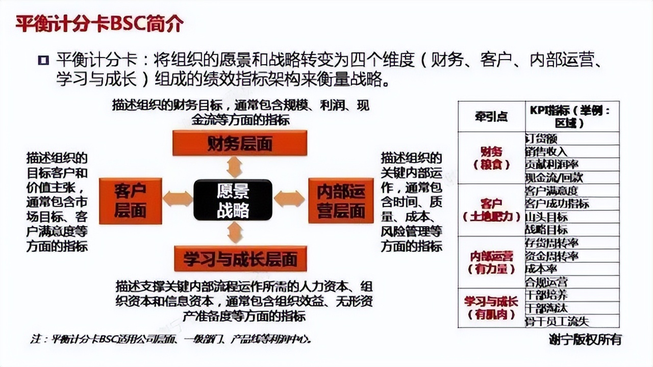 华为绩效管理的流程和周期,华为绩效考核与绩效管理改进过程