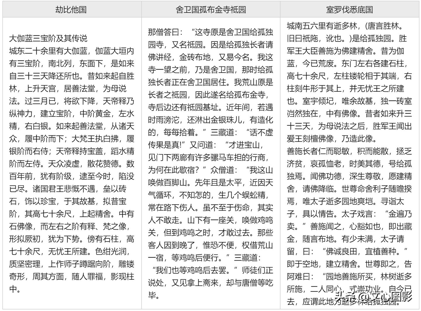 西游地理丛谈|从玉华州到灵山大雷音寺【西牛贺洲④】