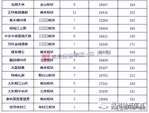 仓山楼盘排行榜,仓山楼市有哪些板块