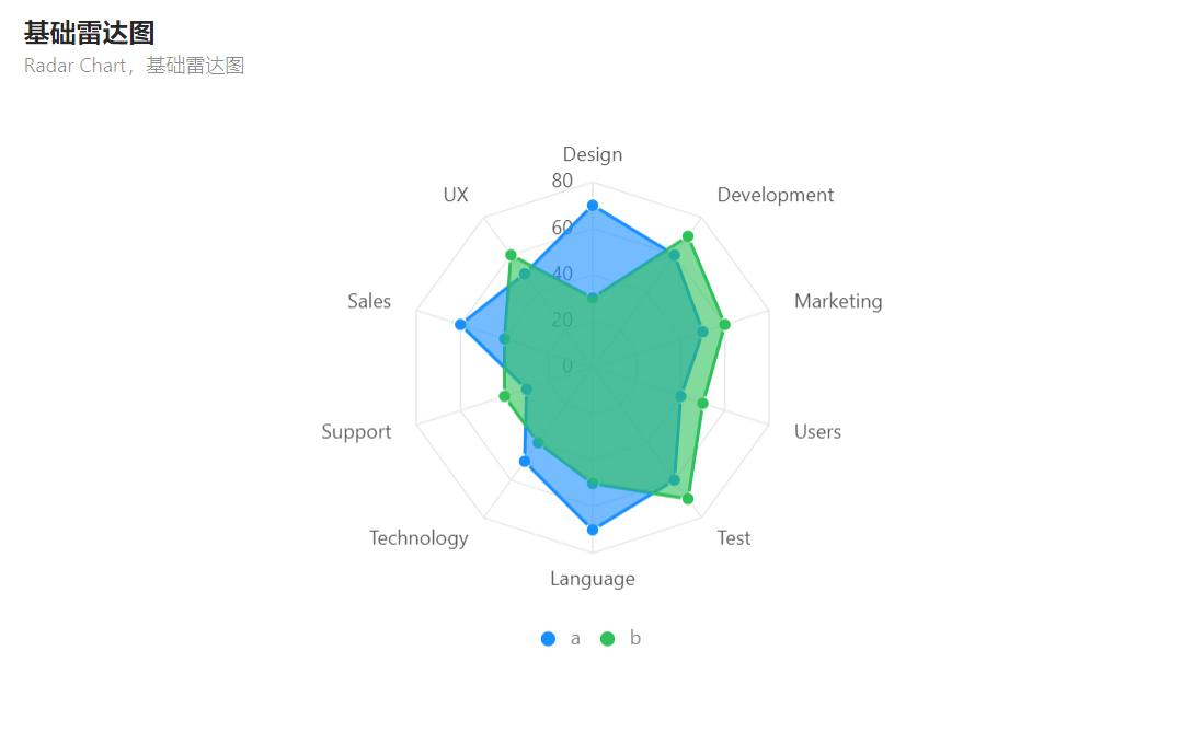 数据分析excel表格操作大全,数据分析excel精品