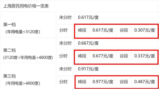 重庆阶梯电价分时电价,重庆分时电价收费标准