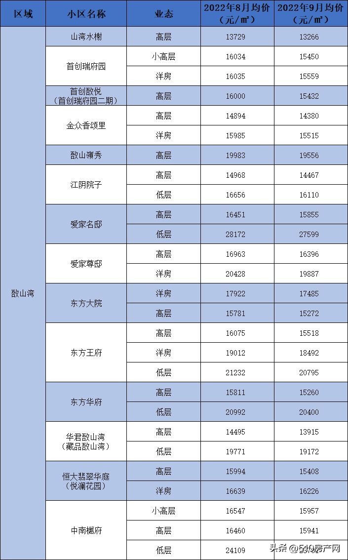 江阴房价最低多少钱一个平方,江阴房价最低多少钱一平