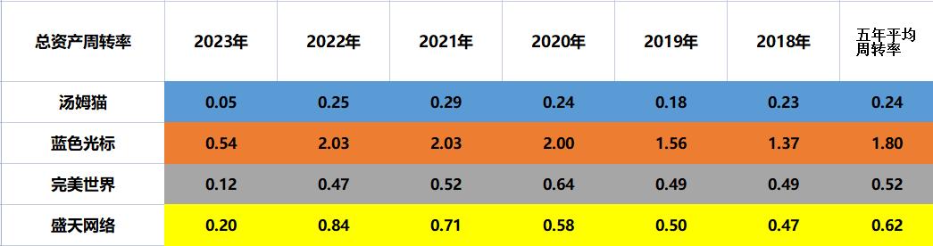 云游戏汤姆猫免费玩,云游戏免费秒玩汤姆猫跑酷