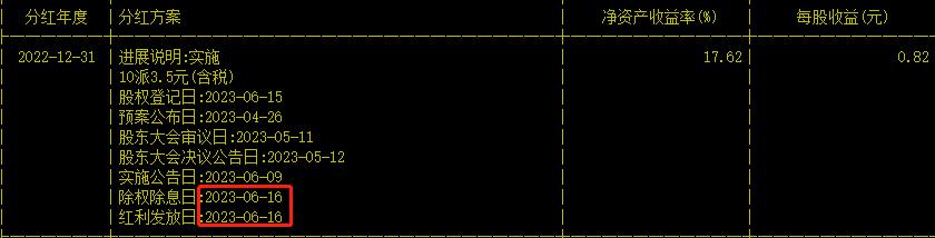 哪只股票分红高,分红最多的股票