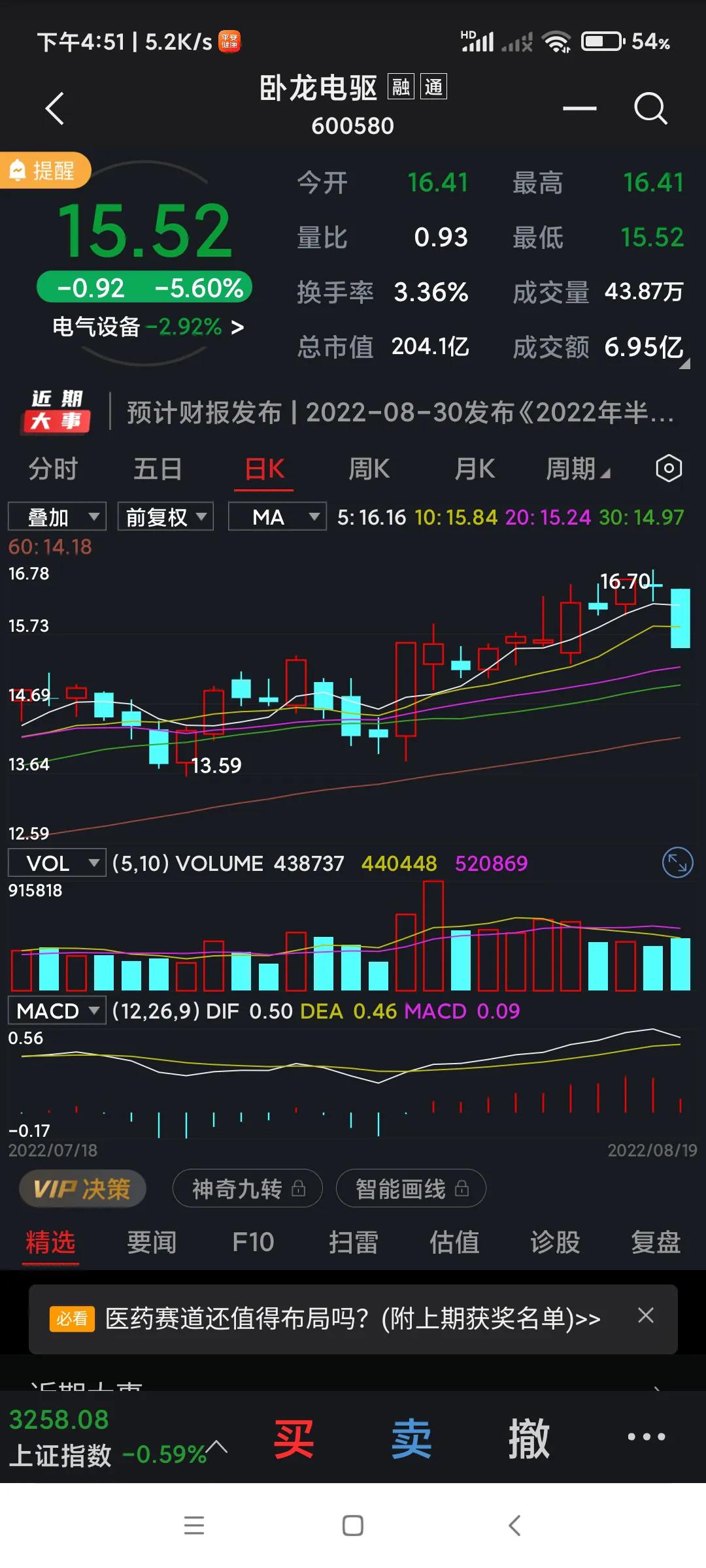 孕线形态为什么意味反转,孕线的12种形态