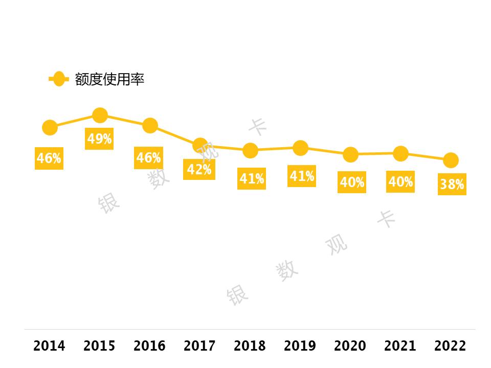 招商银行信用卡交易量,2022招商银行信用卡业绩