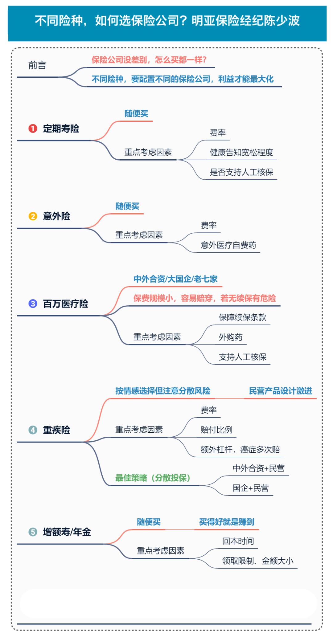 买保险哪家保险公司好,买保险哪家公司靠谱
