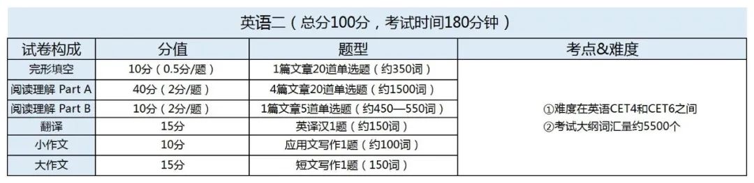 mpa公共管理硕士考试题,公共管理硕士mpa分数线