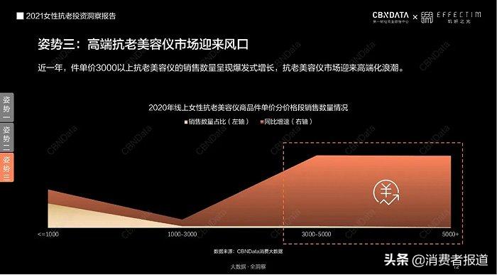 美容仪器坏了怎么维权,美容仪维权