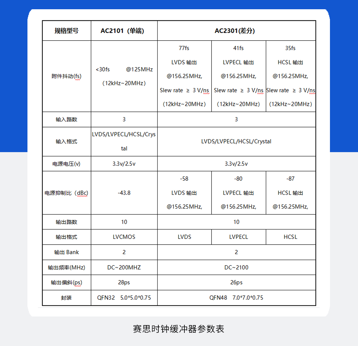 时钟缓冲器基础知识,时钟缓冲器的作用是什么