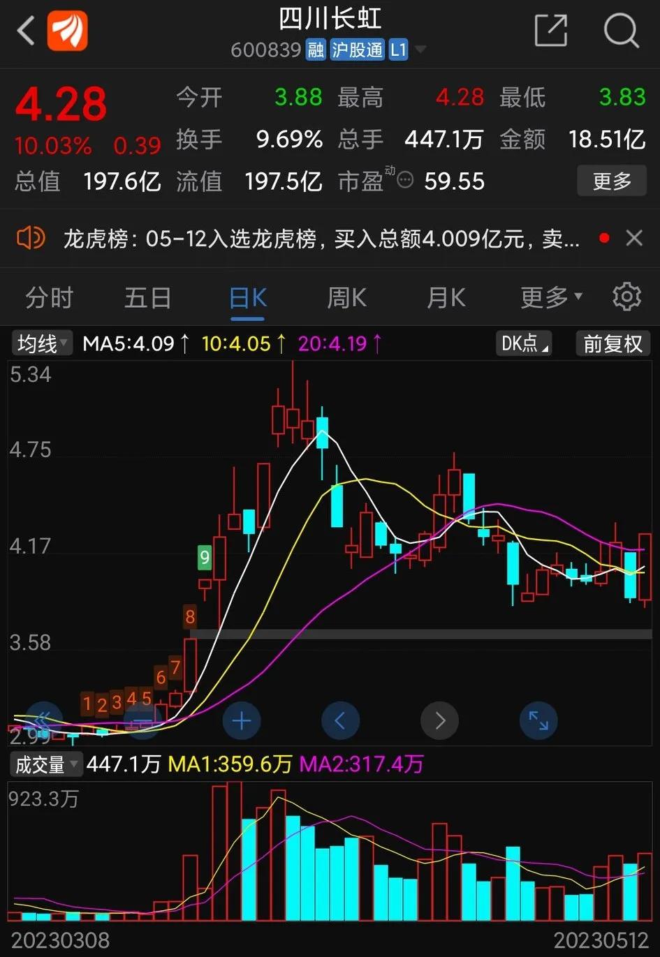 四川长虹值不值得长期持有,四川长虹是向大股东输送利益吗