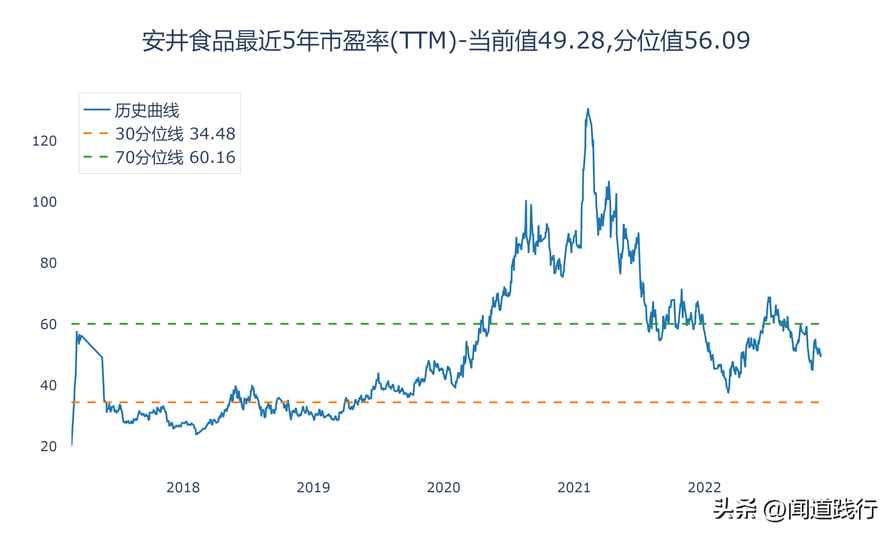 海欣食品和安井食品哪个工厂好,安井食品和三全食品盈利能力分析