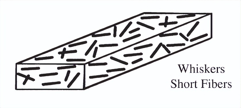 金属基复合材料,金属基陶瓷复合材料