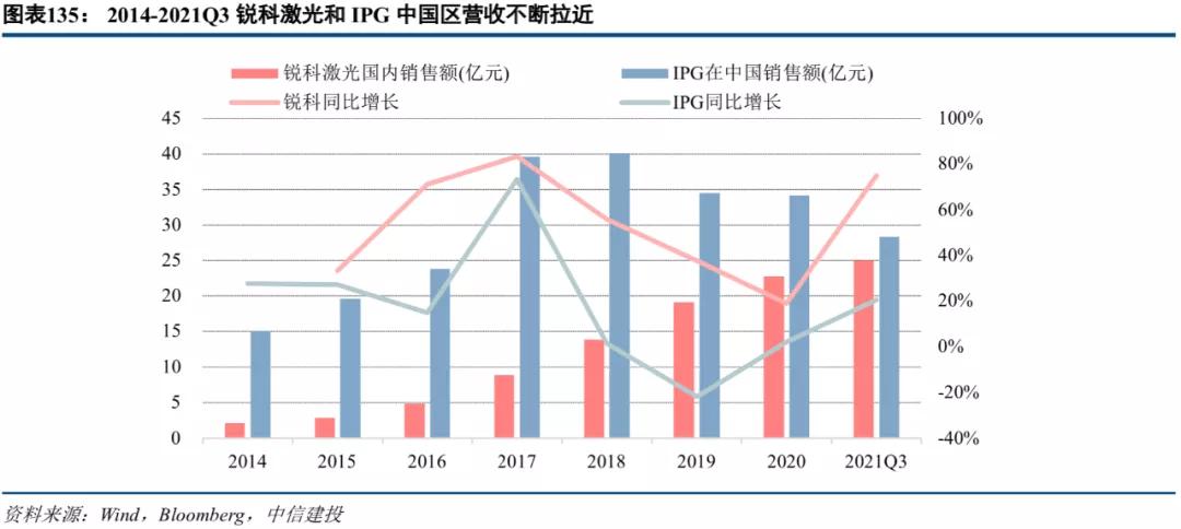 中信建投市场处于多空交织阶段,中信建投2022年投资策略