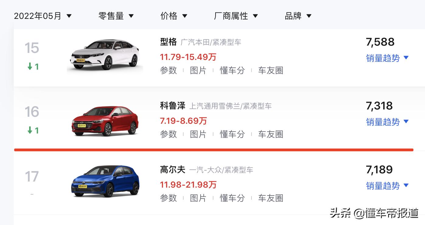 售9.49万起新款雪佛兰科鲁泽上市,新车科鲁泽6万