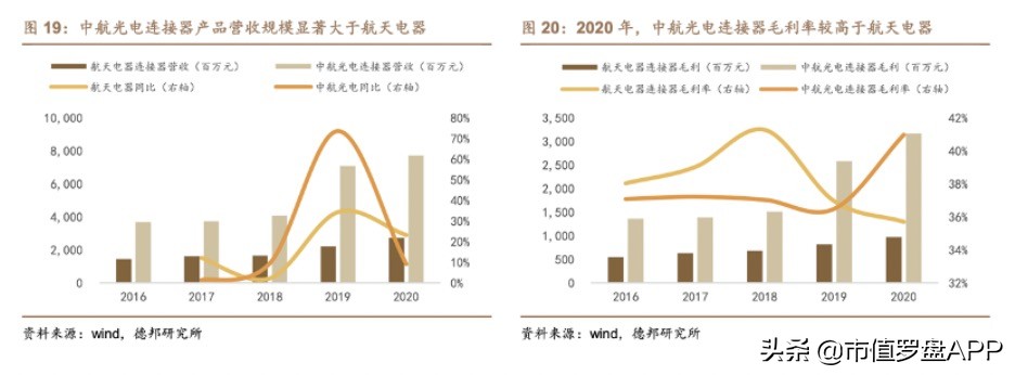 市值创新高,市值突破万亿再创新高