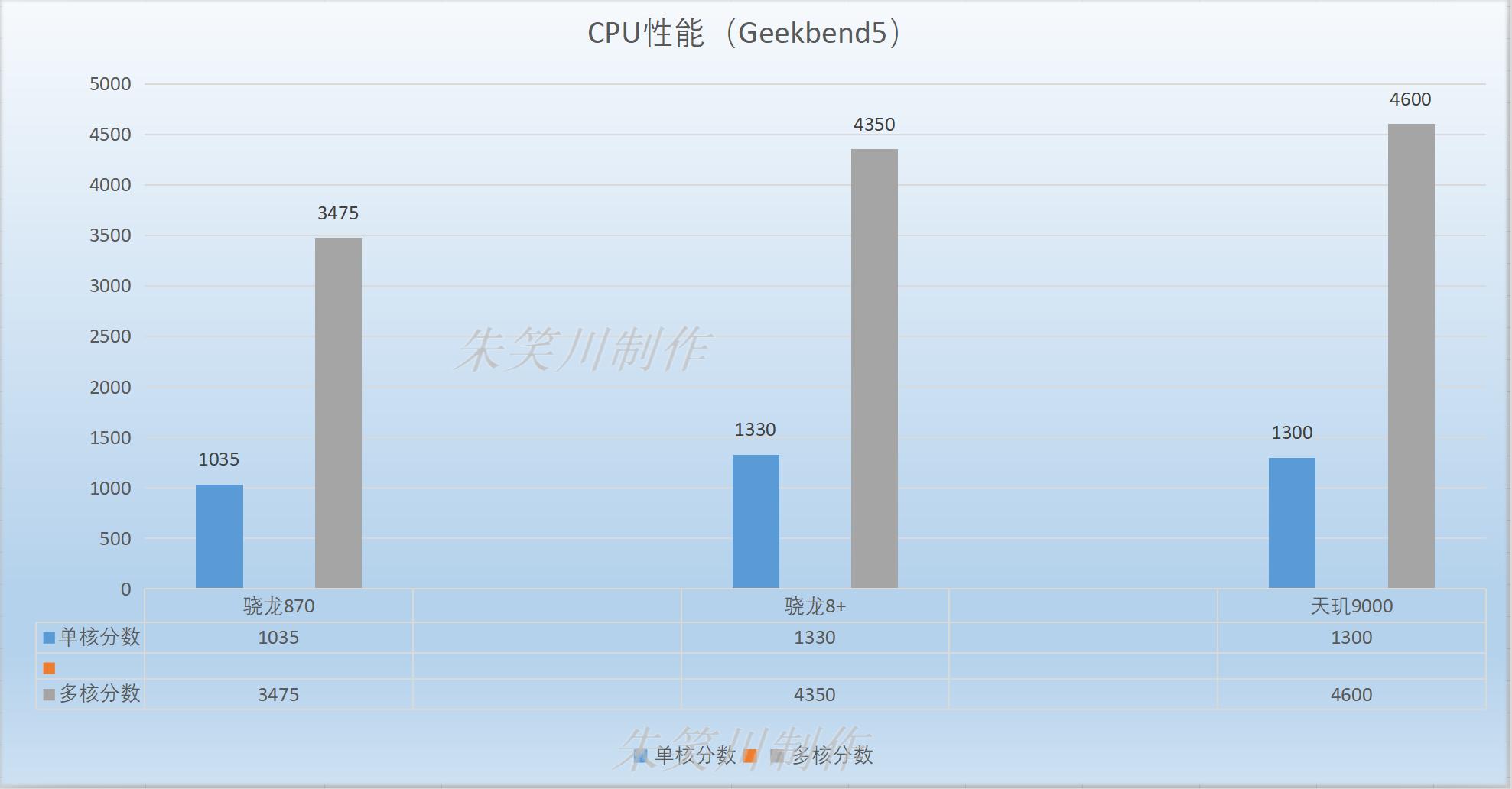 平板天玑8100和高通骁龙870哪个好,平板处理器骁龙870和天玑9000