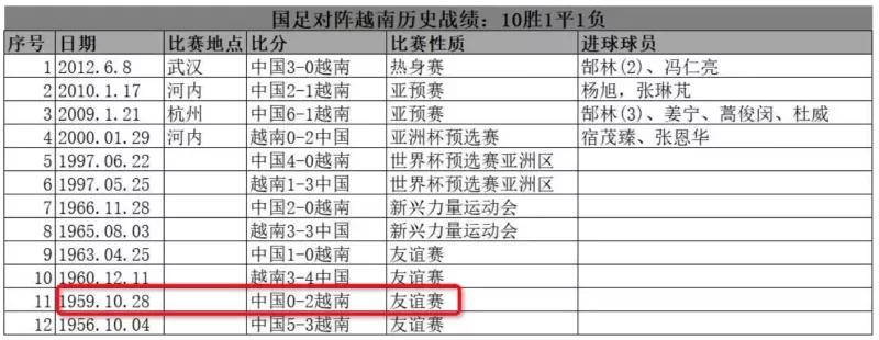 国足踢不过越南是什么水平,国足踢不过越南相当于什么