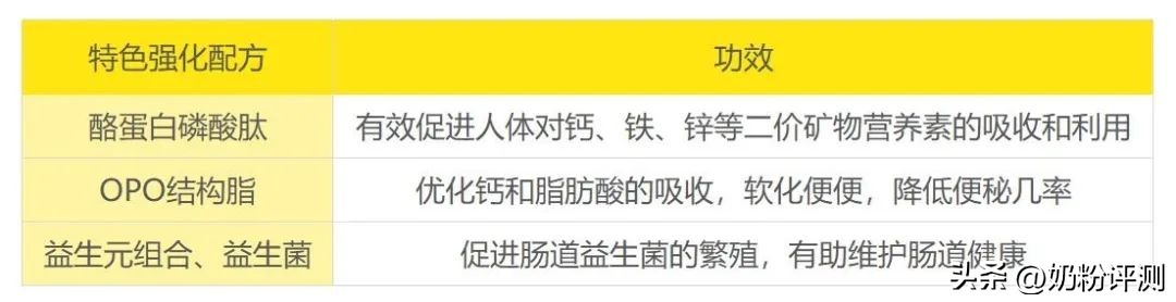 贝因美可睿欣是什么档次的奶粉,贝因美可睿欣1段奶粉多少钱一箱