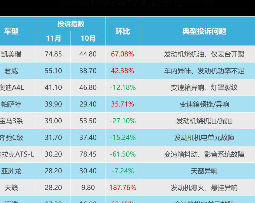 2024年3月汽车投诉率排行榜,汽车门网投诉有用吗