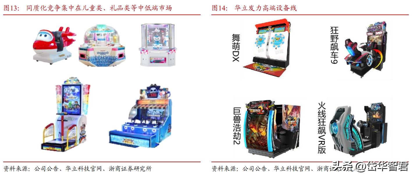 华立科技游艺机,华立科技走势