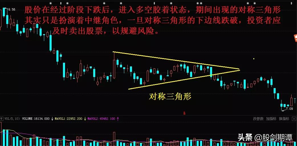 k线卖点形态,珍藏版图解70种k线组合形态整理