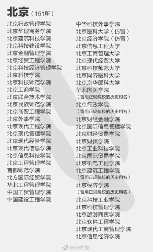 报了=白读，这些都是“野鸡大学”！