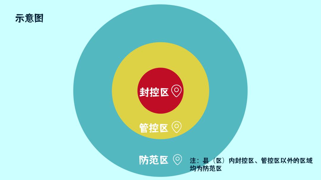 管控区防范区封控区各是什么意思,管控区和封控区及防范区解除标准