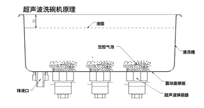日常洗碗少怎么选洗碗机,入手一台洗碗机洗碗不再是难题
