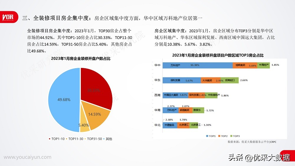 2023年1月全装修市场厨电篇-灶具