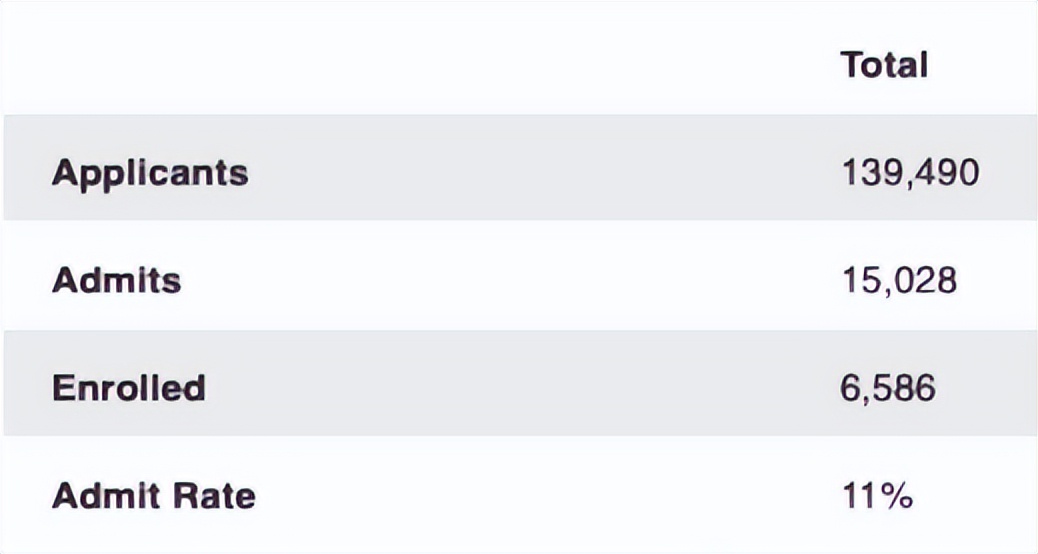 ucla加州大学洛杉矶分校排名,美国洛杉矶ucla大学