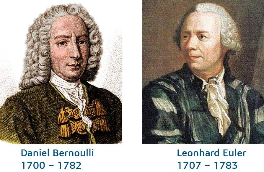 伯努利定理与电风扇,电风扇如何利用伯努利原理