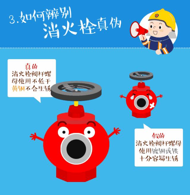 消防产品真假,辨别真假消防产品的通用方法