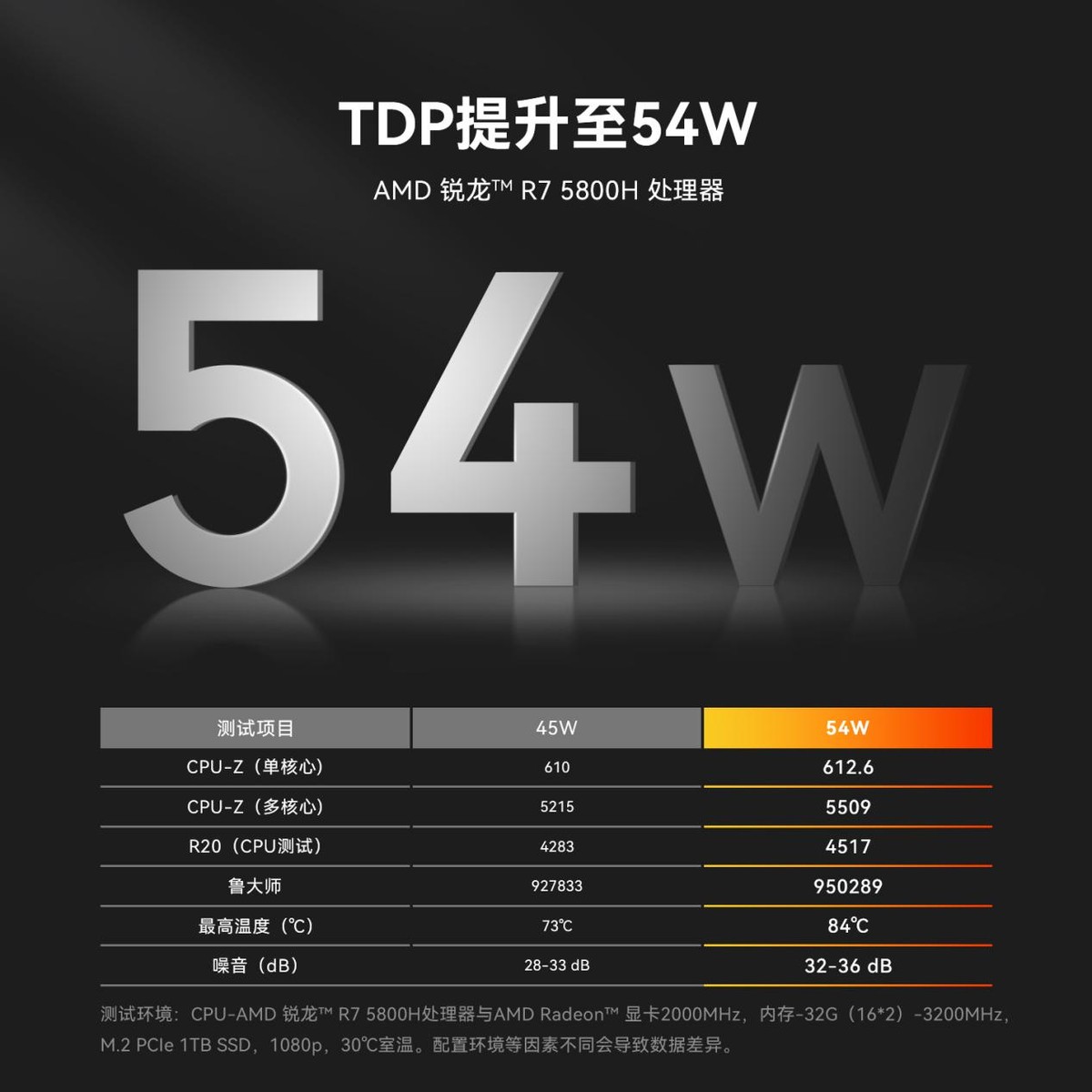 零刻迷你主机ser5max拆解,零刻ser5max迷你主机评测
