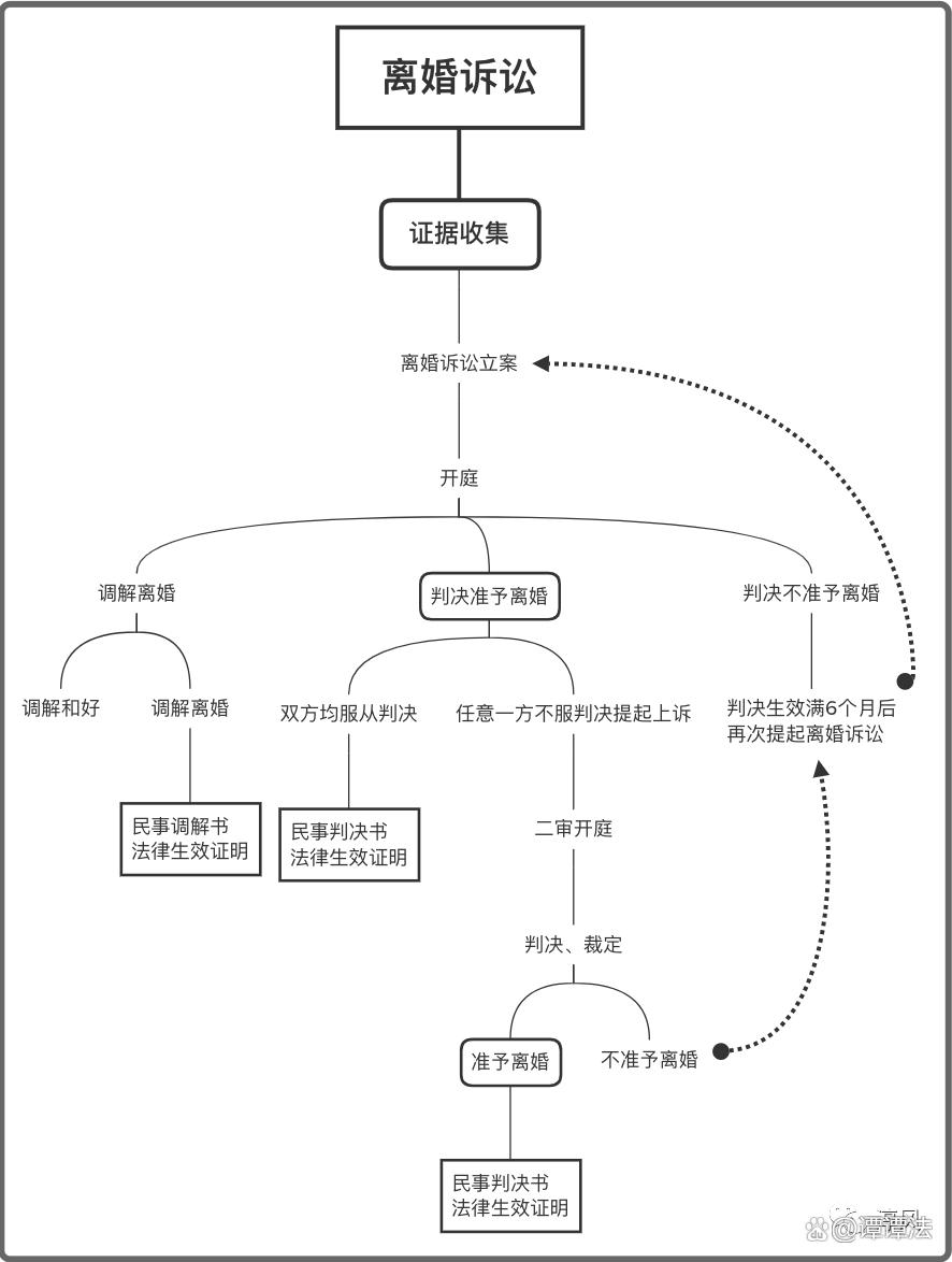 起诉离婚手续办理流程,武汉离婚手续办理流程
