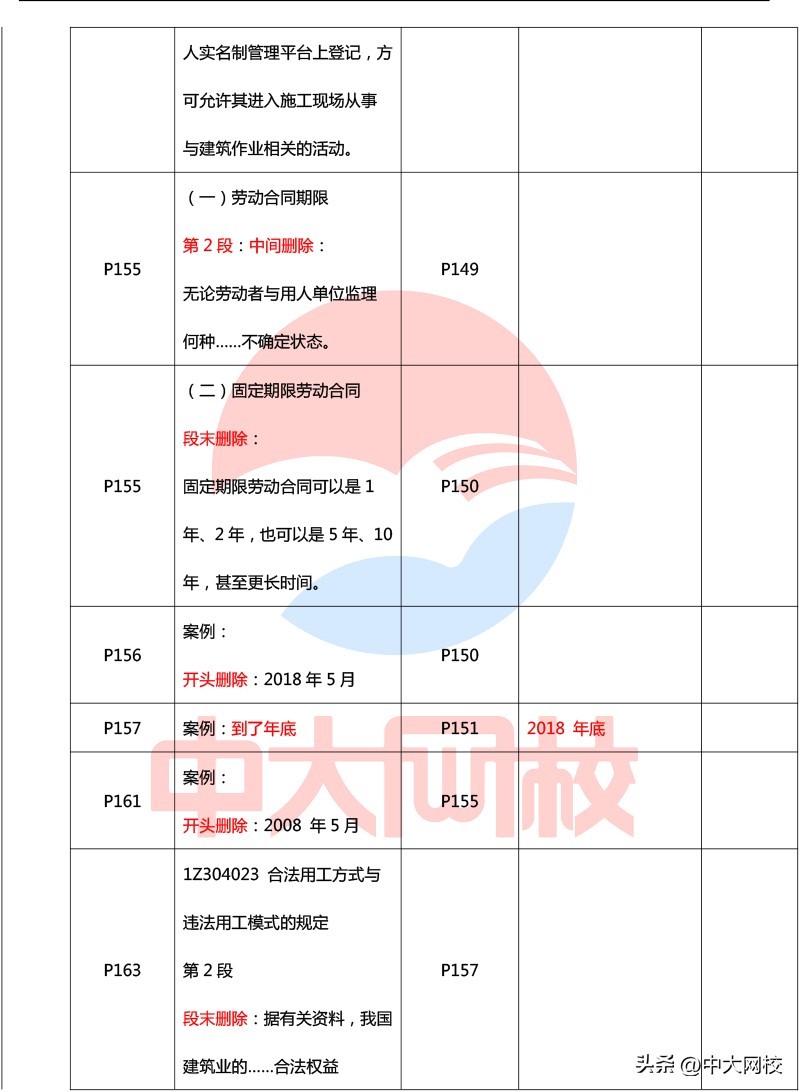2023年一级建造师法规教材电子版,2020年一级建造师法规各章节分值