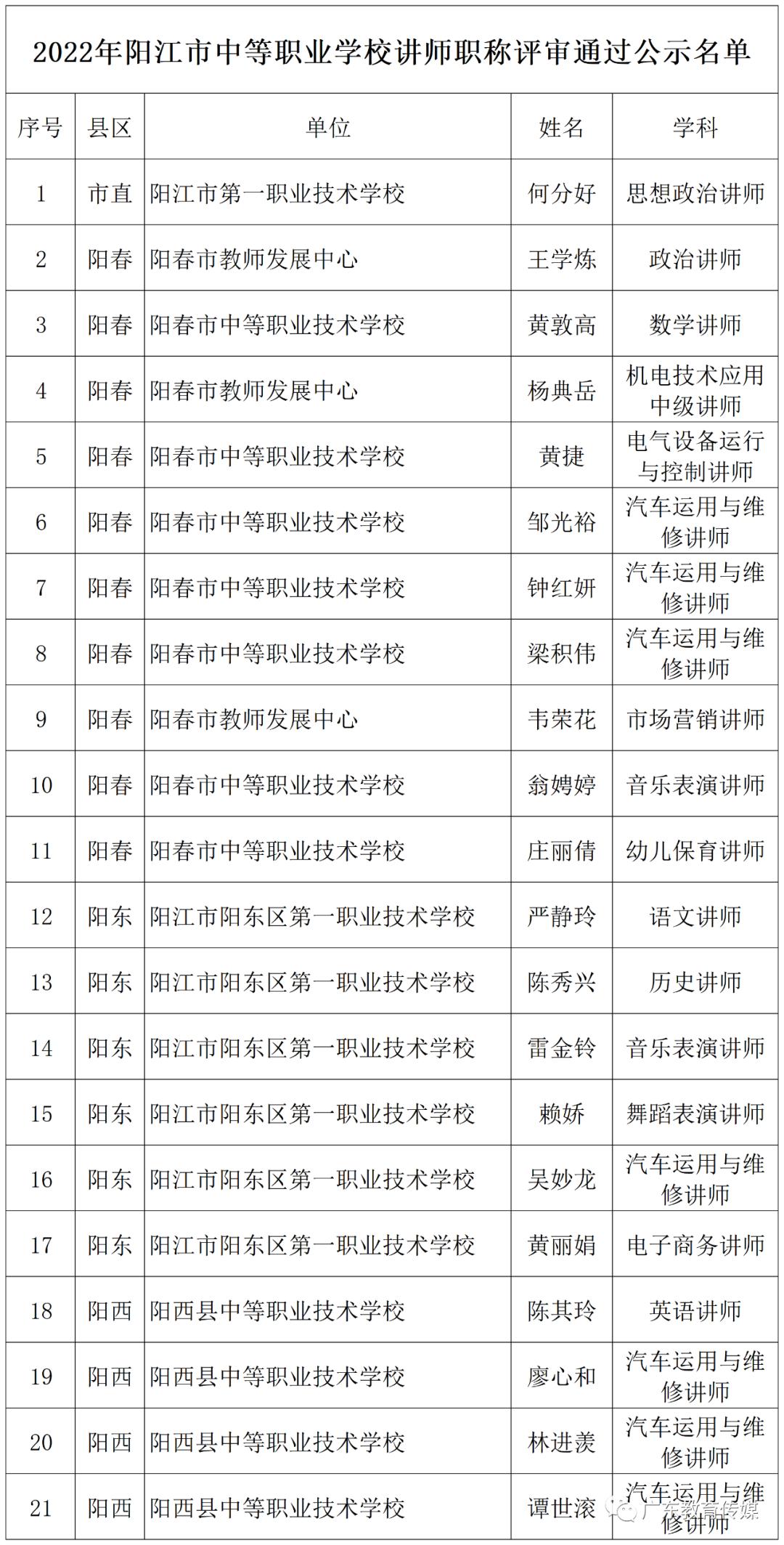 江西省高级教师职称评审公示,教师评职称公示名单去哪里看