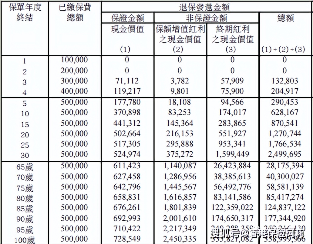 港保分红险排名,香港安盛保险的分红险靠谱吗