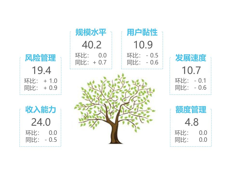 2019年银联交易数据,中国银联信用报告查询