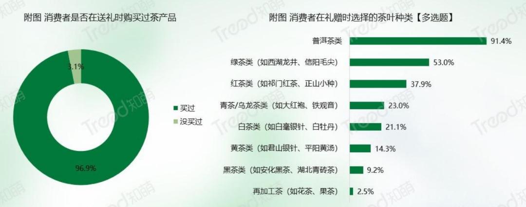 云南老牌茶企勐傣普洱，合作启博开展数字化实践