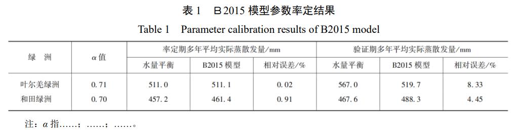 水利水电技术中英文期刊,水利水电技术投稿